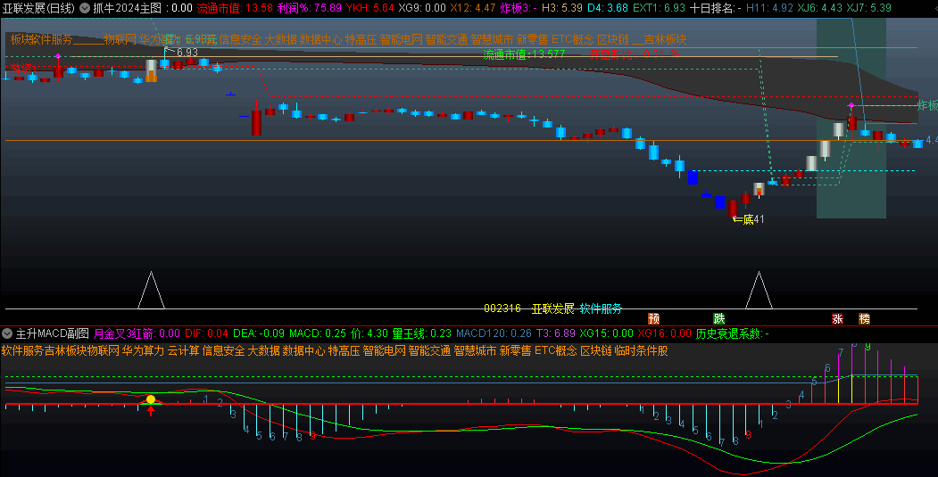 〖交易之道2024〗主图/副图指标 希望每个人都要有自己的交易体系和风格