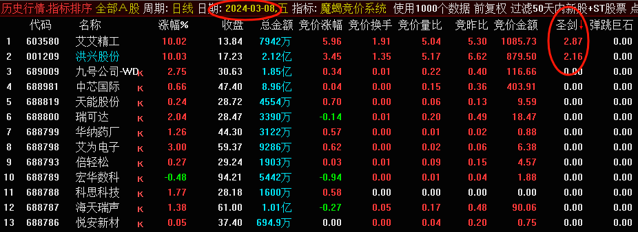 〖魔蝎竞价系统〗副图/排序指标 无未来 解密版 可回测 信号固定