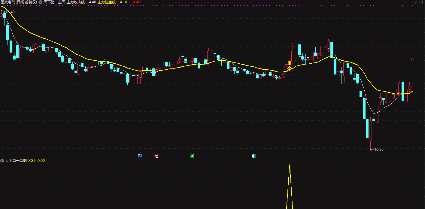 天下第一战法主图+副图+选股指标插图1