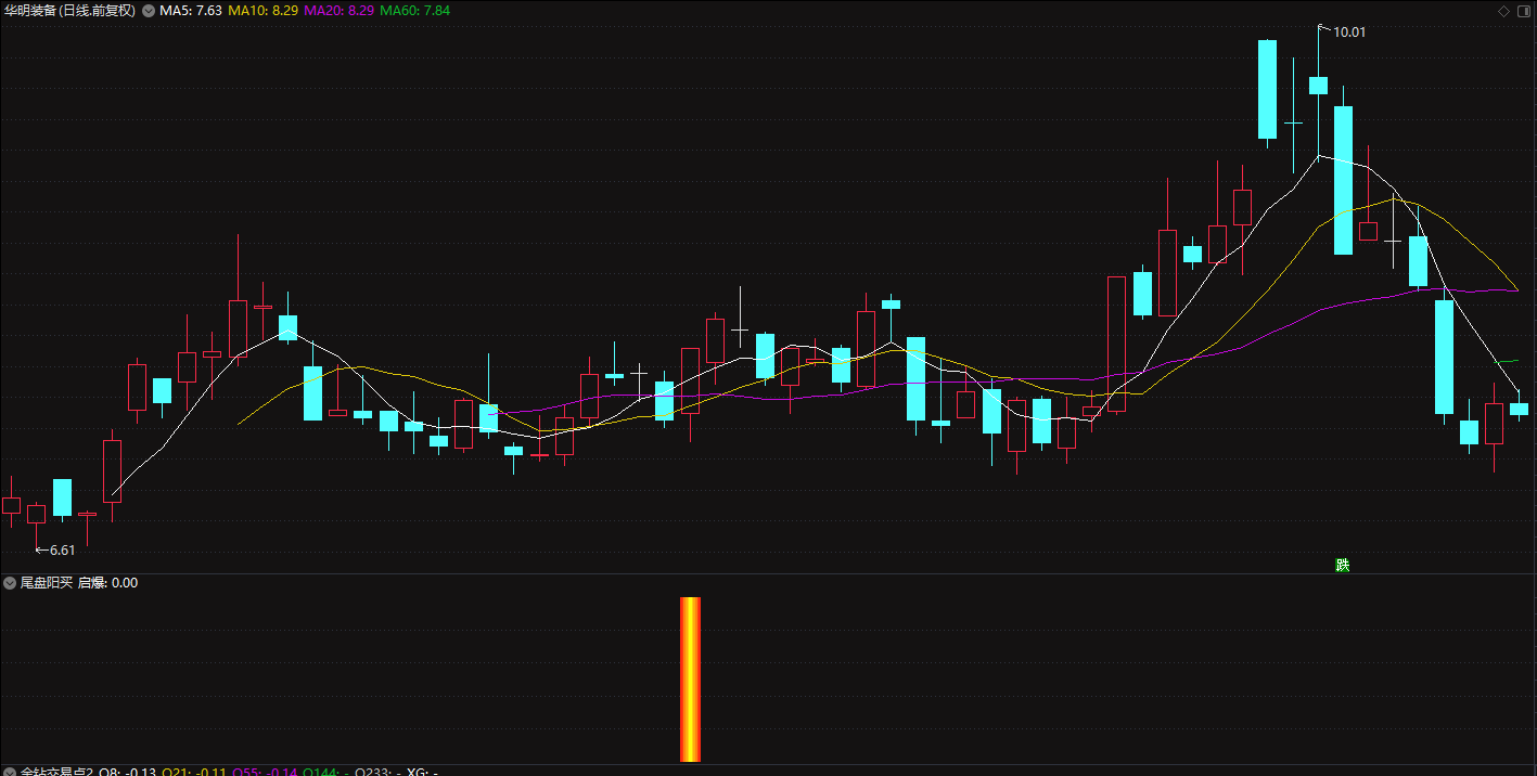 金钻尾盘核武器尾盘阳买副图+选股（胜率远超70%）插图5
