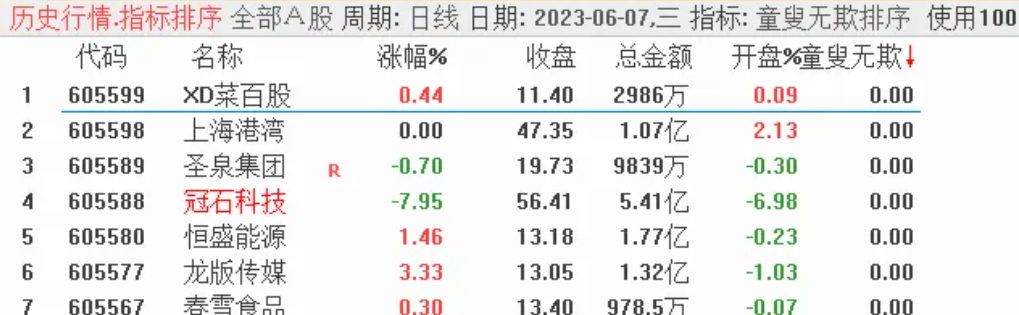 金钻《童叟无欺V2》电脑手机通用,源码手快有手慢无插图4