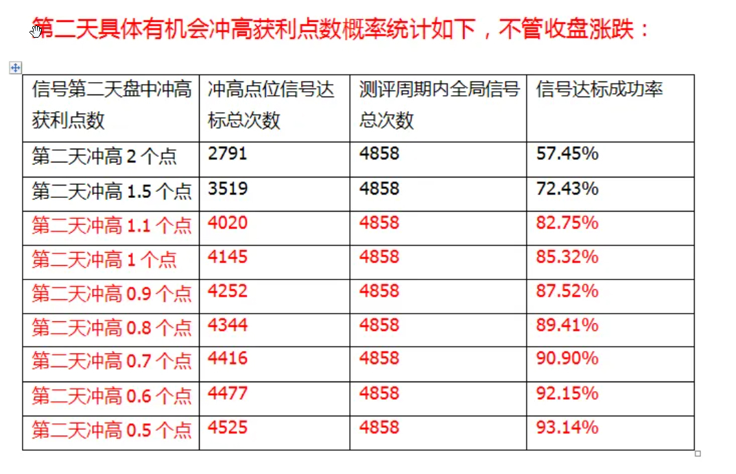 通达信【满堂红】副图+选股排序指标公式插图2