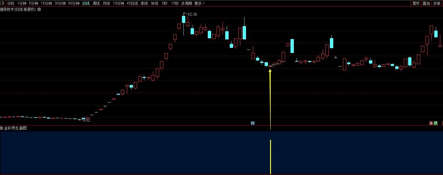 【金针寻龙】扭转乾坤高胜率★右侧交易安全性高★短线选股利器插图2