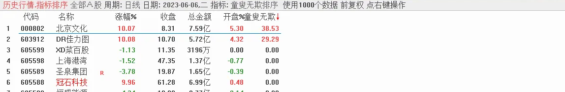 金钻《童叟无欺V2》电脑手机通用,源码手快有手慢无插图5