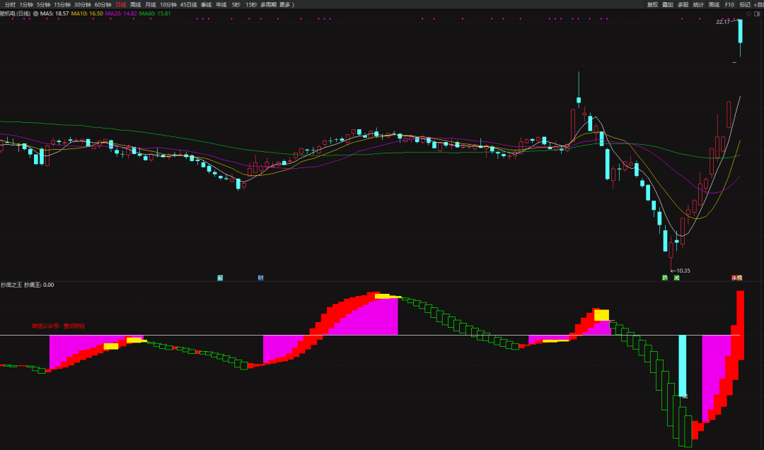 【抄底之王】幅图/选股指标，精准捕捉主升浪，提高资金回报率