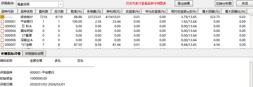 【尾盘低吸】选股+副图，掌握市场拐点，上月T1最高成功率94.15%