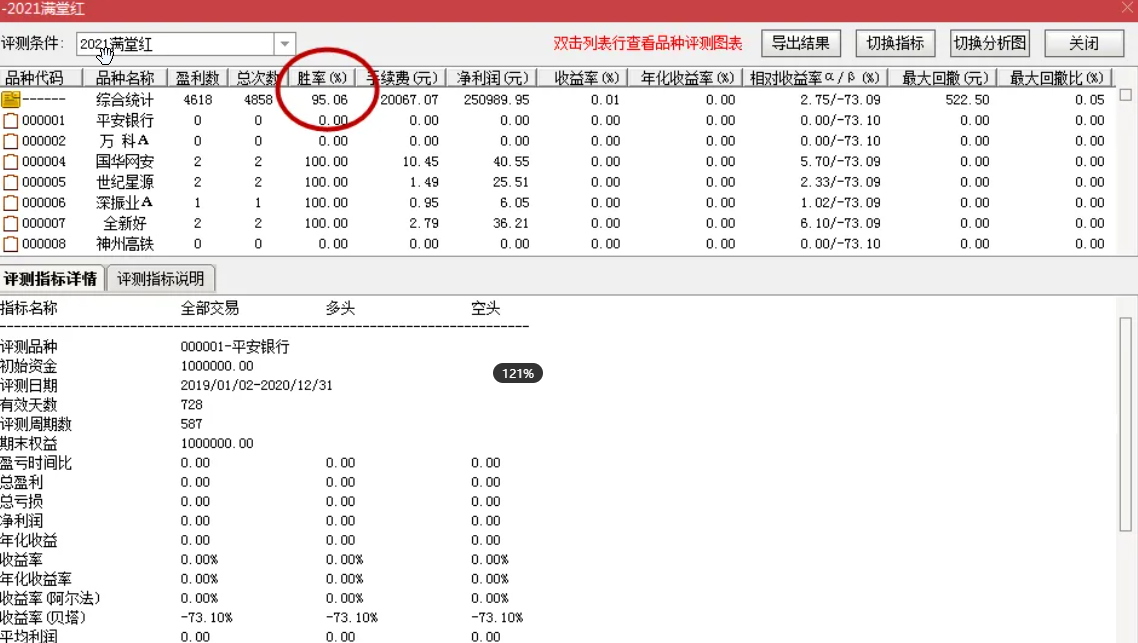 通达信【满堂红】副图+选股排序指标公式插图1