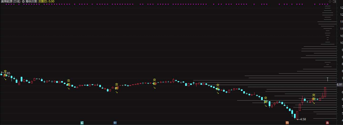 股指交割日+筹码主图指标插图2