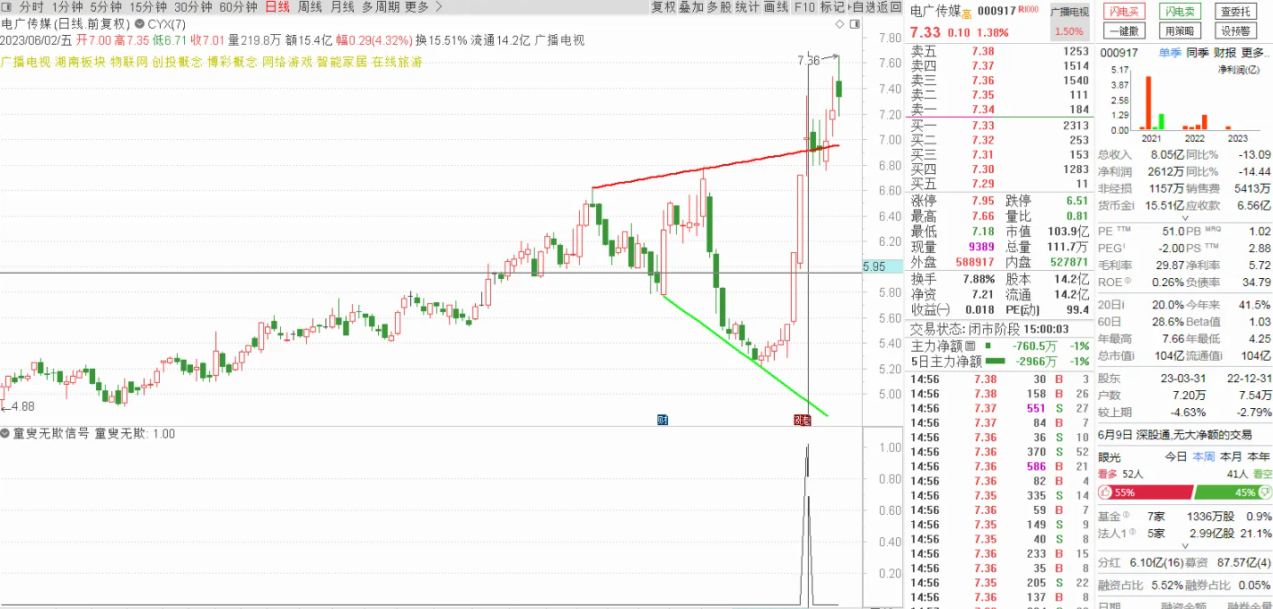 金钻《童叟无欺V2》电脑手机通用,源码手快有手慢无插图11