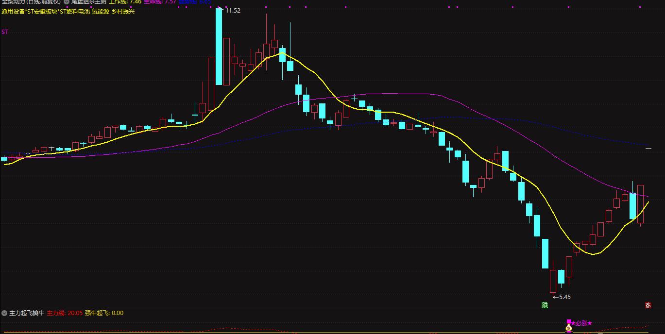 主力起飞擒牛副图/选股 捕捉启动点插图2