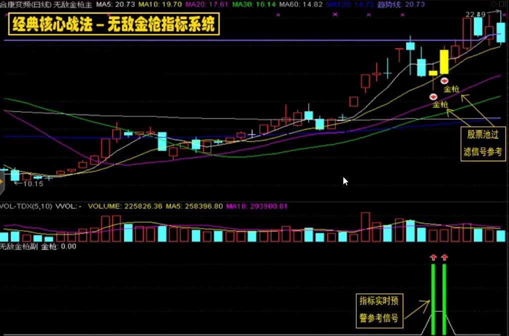 通达信/无敌金枪炒股指标/技术型态战法/股票池预警/抓涨停绝技插图6