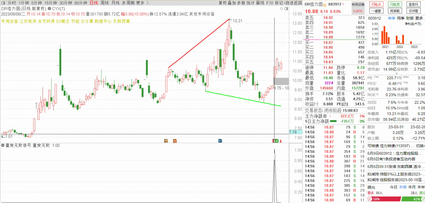 金钻《童叟无欺V2》电脑手机通用,源码手快有手慢无插图7