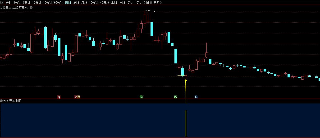 【金针寻龙】扭转乾坤高胜率★右侧交易安全性高★短线选股利器插图1