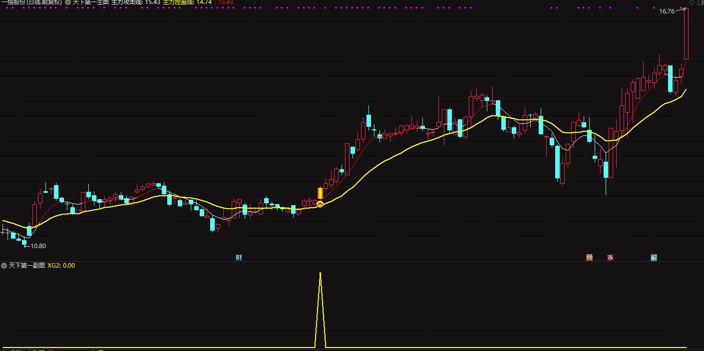 天下第一战法主图+副图+选股指标插图2