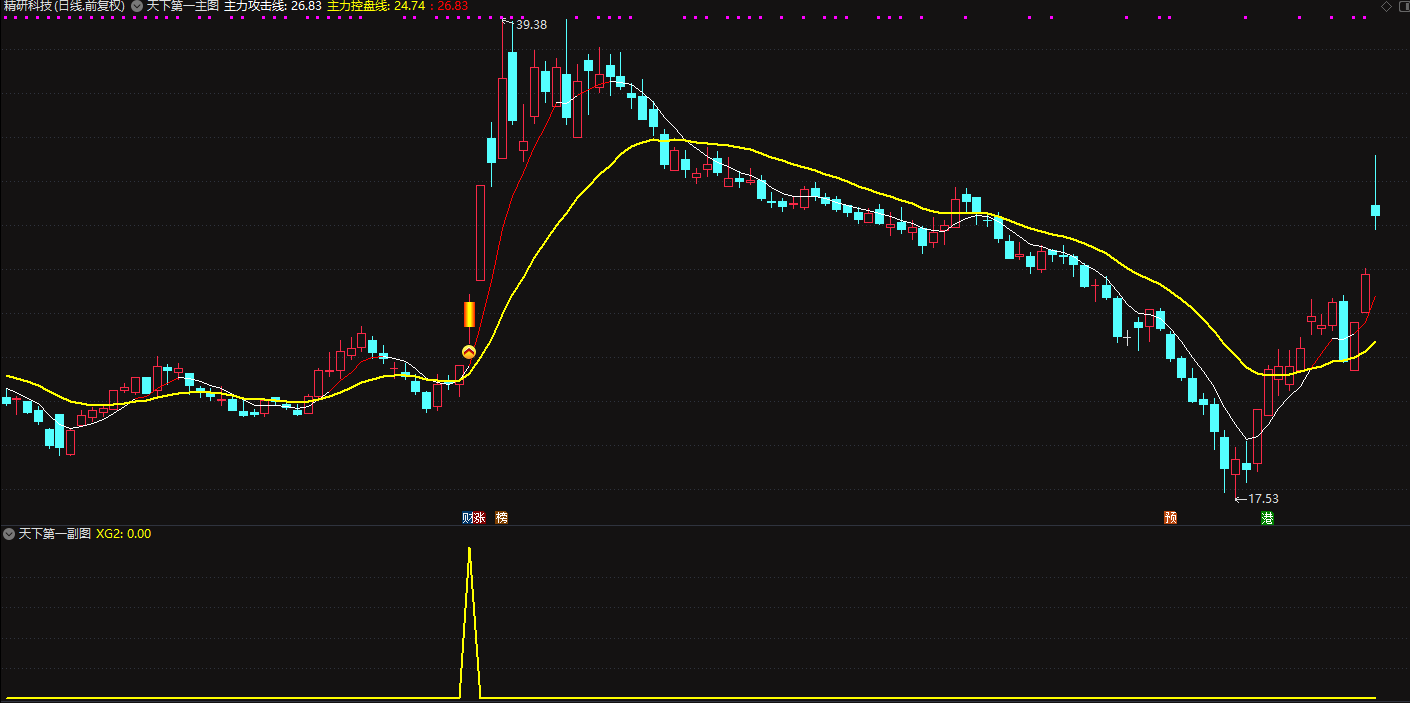 天下第一战法主图+副图+选股指标插图3
