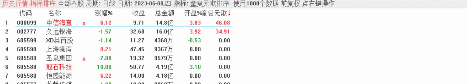 金钻《童叟无欺V2》电脑手机通用,源码手快有手慢无插图2