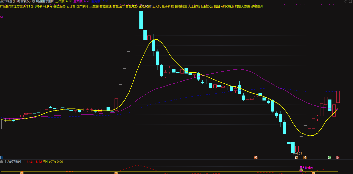 主力起飞擒牛副图/选股 捕捉启动点插图1