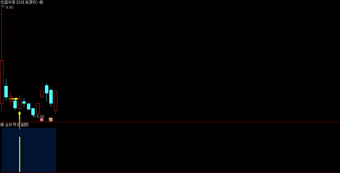 【金针寻龙】扭转乾坤高胜率★右侧交易安全性高★短线选股利器插图