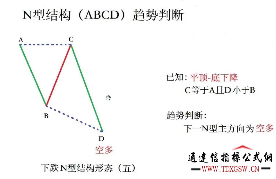 通达信超强N型之【十八罗汉SVIP】副图/选股 德圣通原创架构插图4