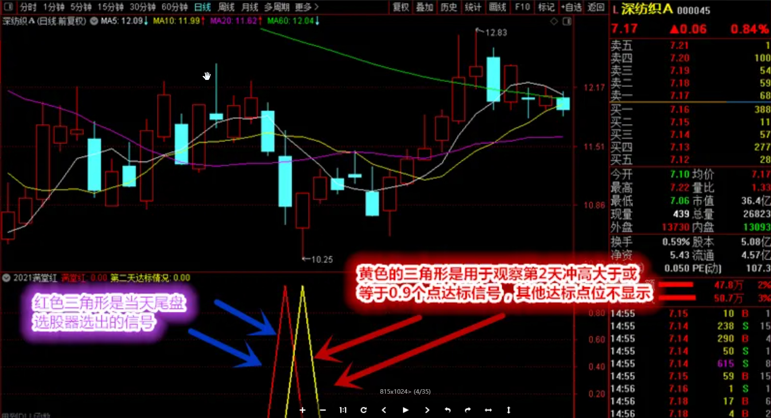 通达信【满堂红】副图+选股排序指标公式插图3