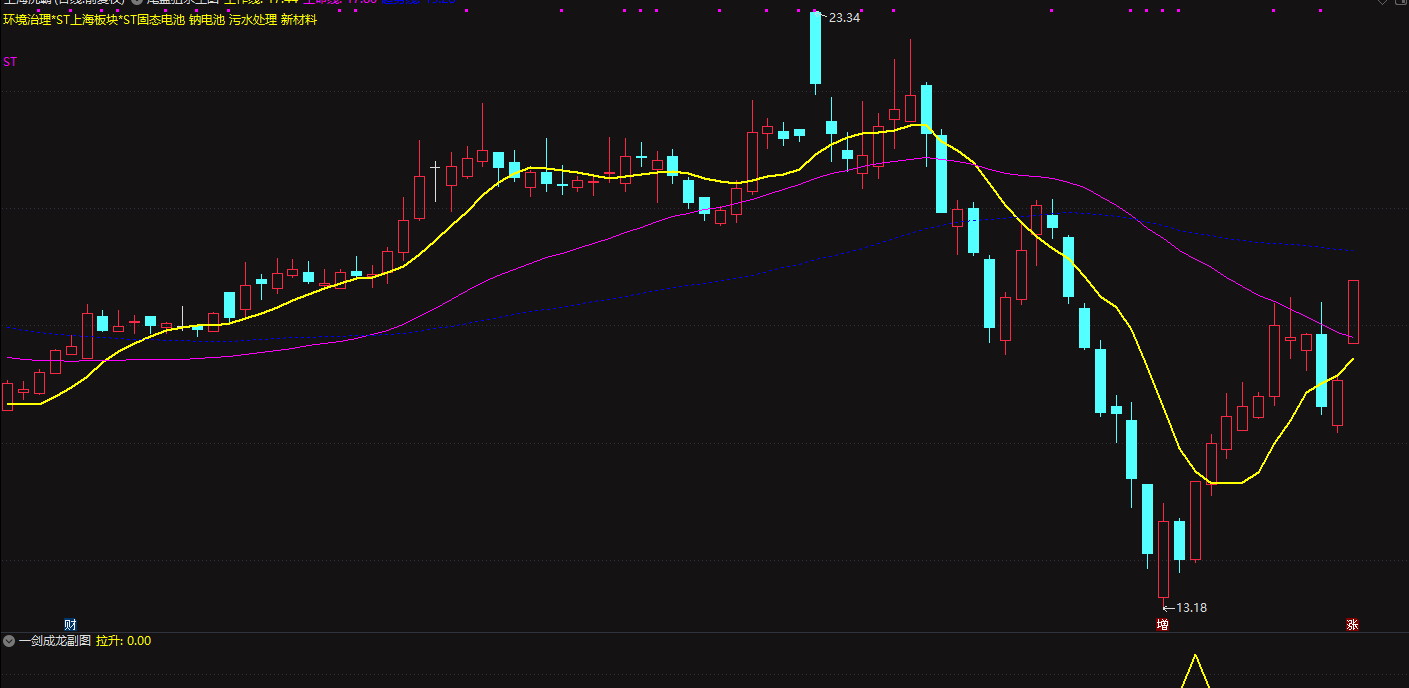 【一剑成龙】副图/选股指标 专抓连板龙妖 一剑得道鸡犬升天