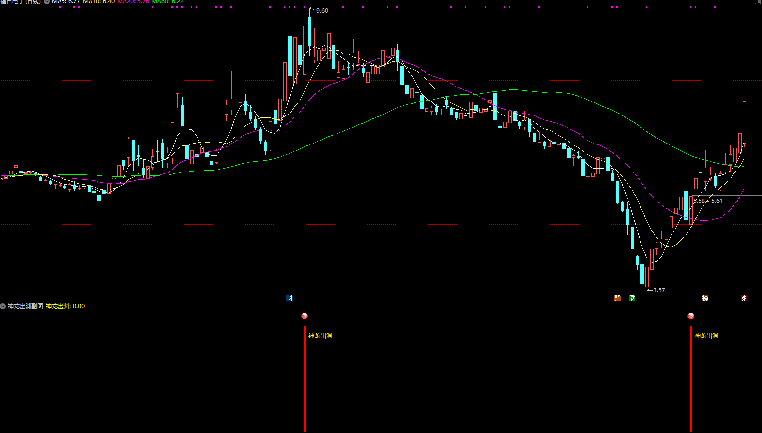 通达信神龙出渊副图/选股预警 初选龙头