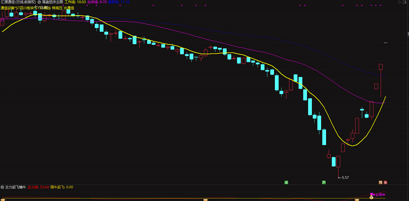 主力起飞擒牛副图/选股 捕捉启动点插图3