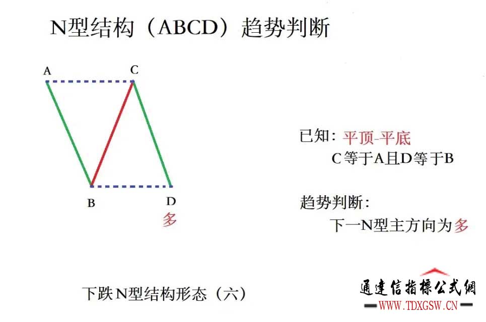 通达信超强N型之【十八罗汉SVIP】副图/选股 德圣通原创架构插图5