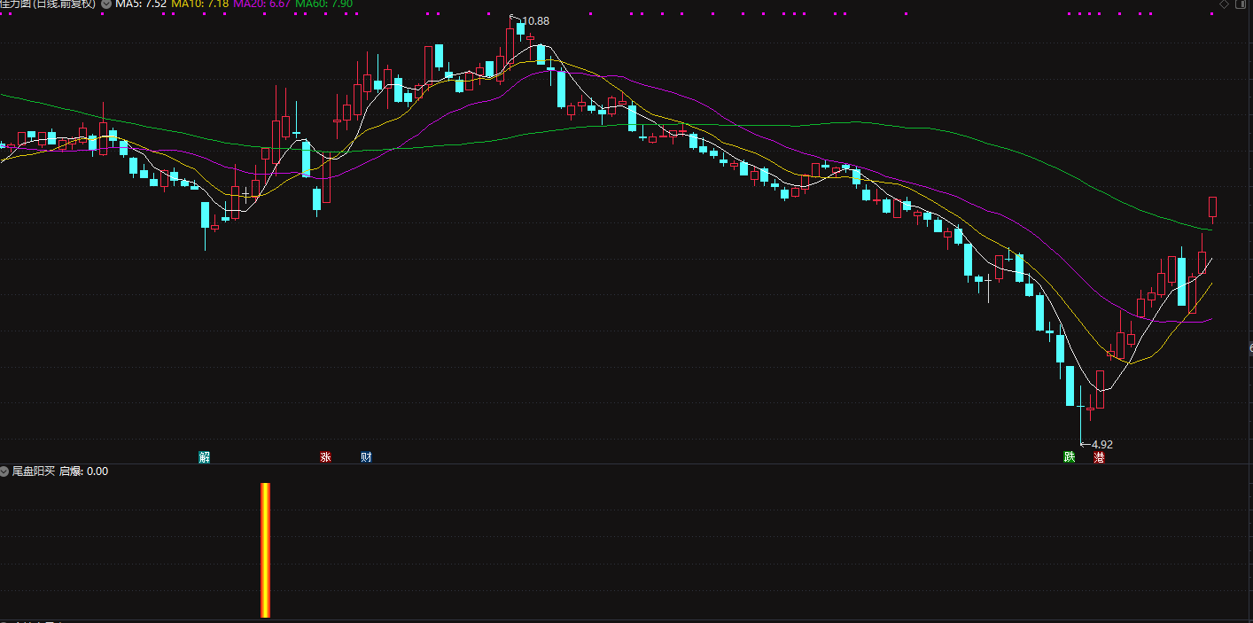 金钻尾盘核武器尾盘阳买副图+选股（胜率远超70%）插图1