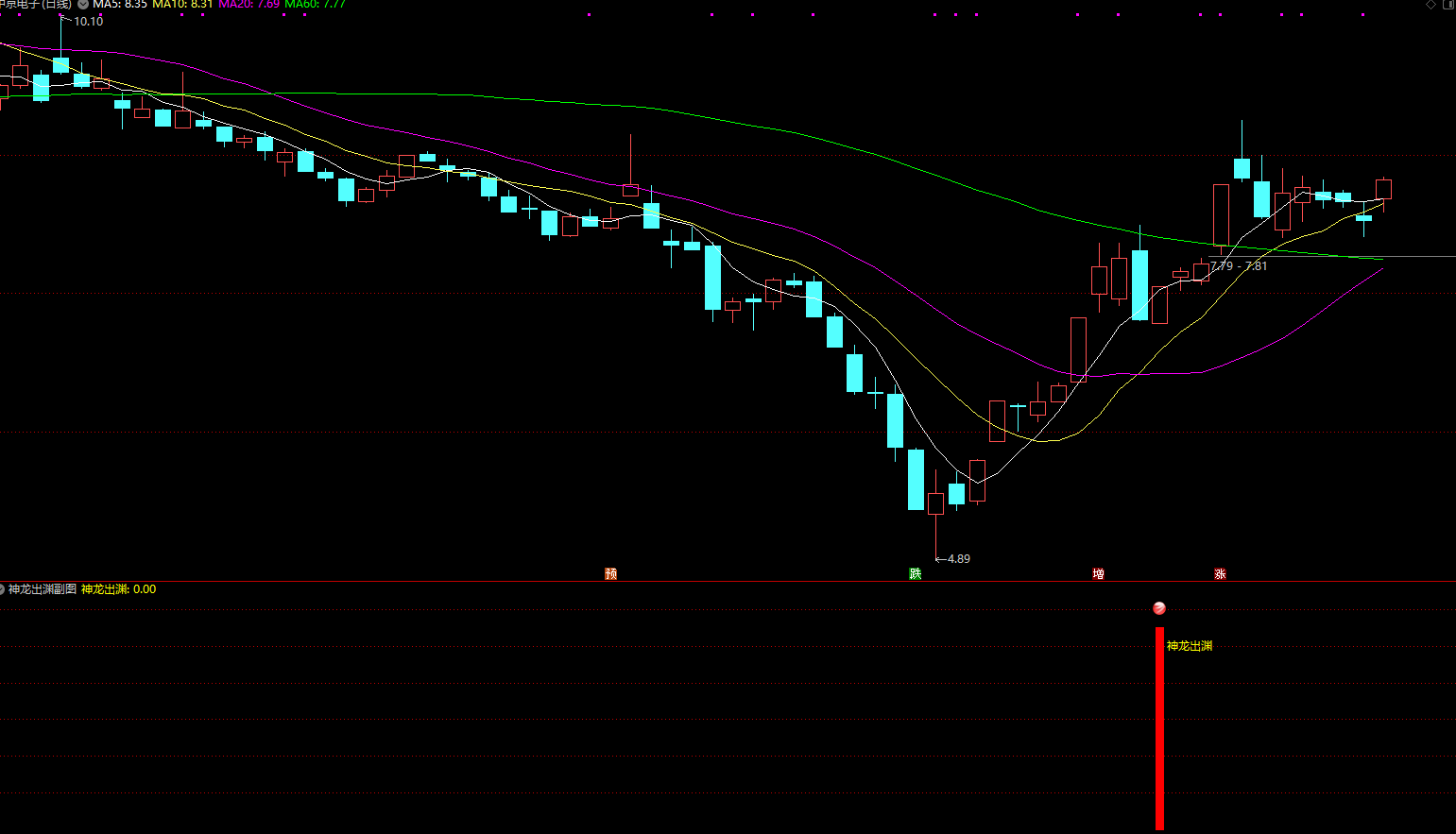 通达信神龙出渊副图/选股预警 初选龙头插图4