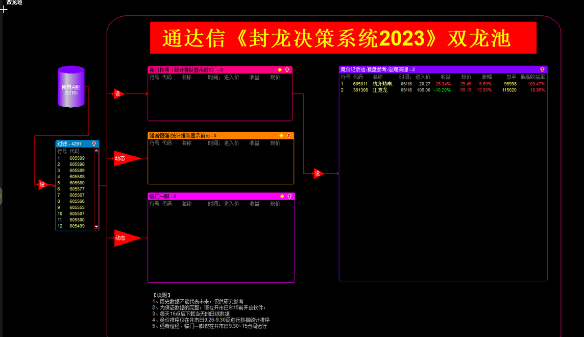 通达信《封龙决策》2023最操盘系统