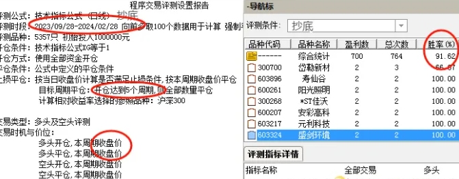 通达信【高低峰底部筹码】副图/选股 抄底选股历史测试胜率91% 源码附图插图