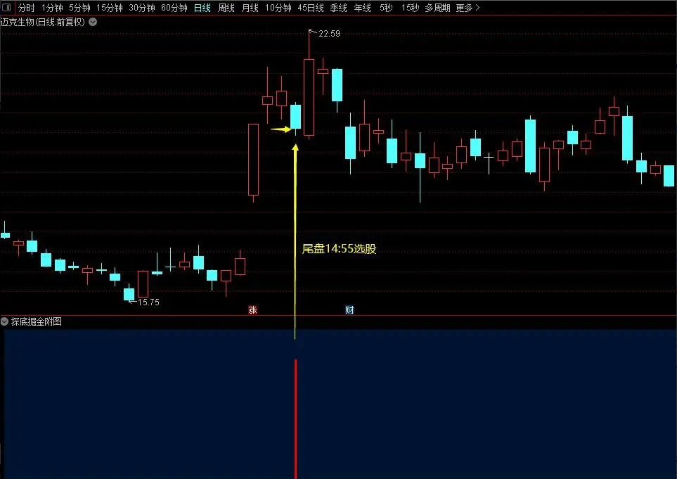 通达信指标 探底掘金 局部低点短线挖宝 短线利器 高胜率精品指标插图2