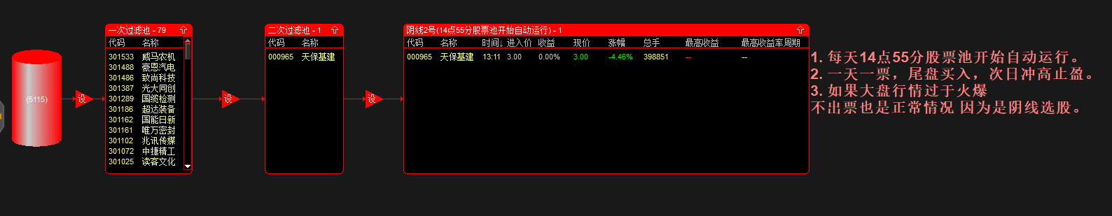 通达信【尾盘阴线2号】指标，副图、排序、选股，附一股池，尾盘使用，一天一只阴线买入，仅限电脑通达信使用插图