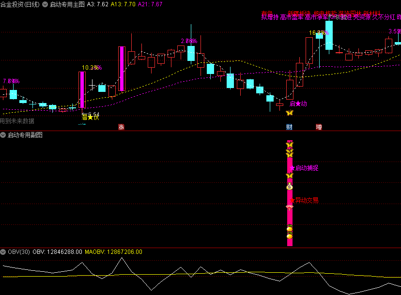 金钻精品〖启动专用套装〗主图/副图/选股指标 捕捉启动牛股