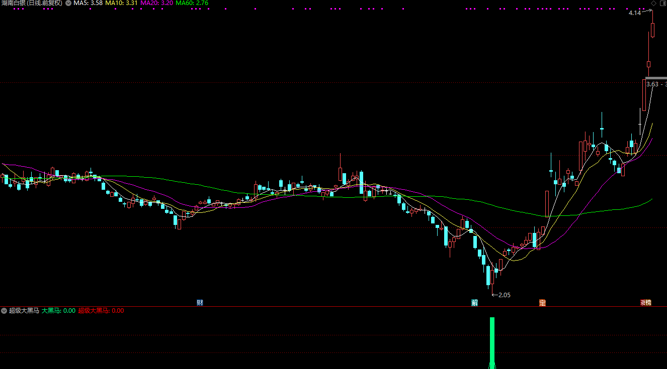 通达信《超级大黑马》主图+副图+选股预警指标公式源码插图1