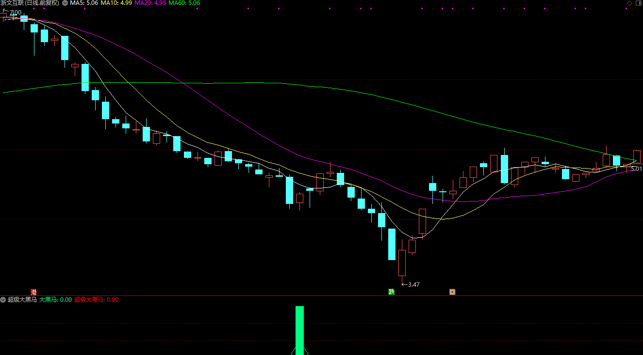 通达信《超级大黑马》主图+副图+选股预警指标公式源码插图2