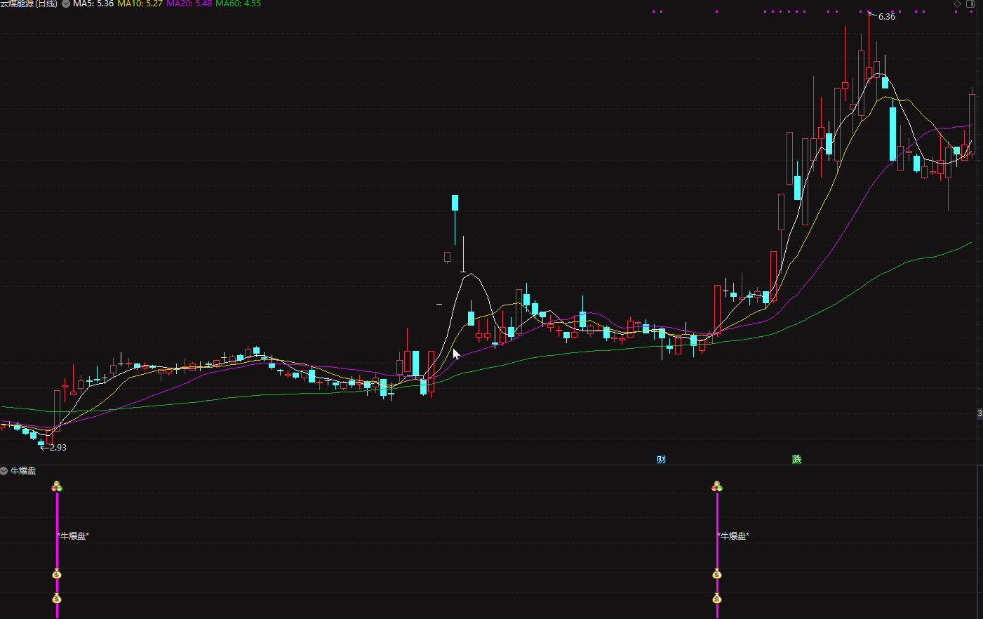 通达信【牛爆盘】2024版 捕捉强势股的指标 叶梵宸老师作品插图1