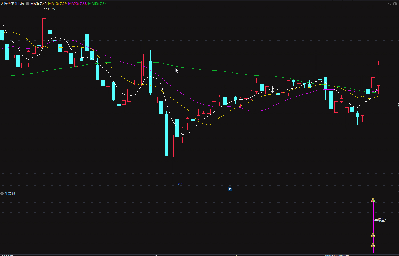 通达信【牛爆盘】2024版 捕捉强势股的指标 叶梵宸老师作品插图3