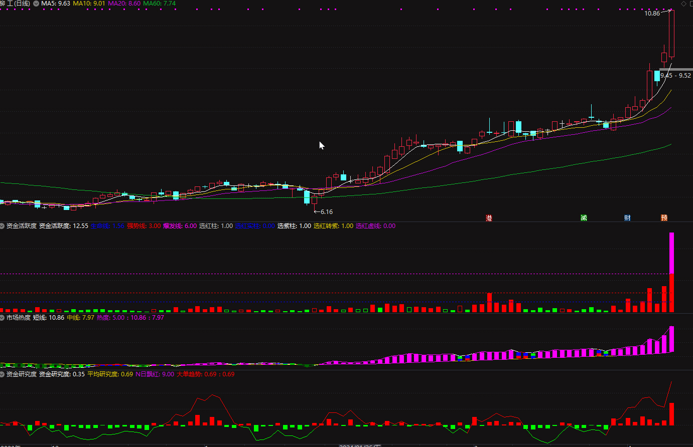 市场热度、资金活跃度、资金研究度（参考大智慧修改版）插图1