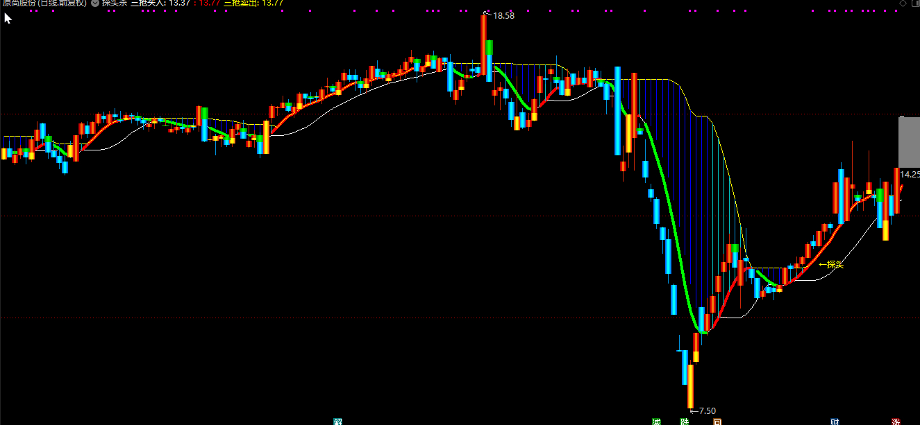 通达信【探头杀】主图指标 锁主力、庄家颈部位置 把握买卖点插图