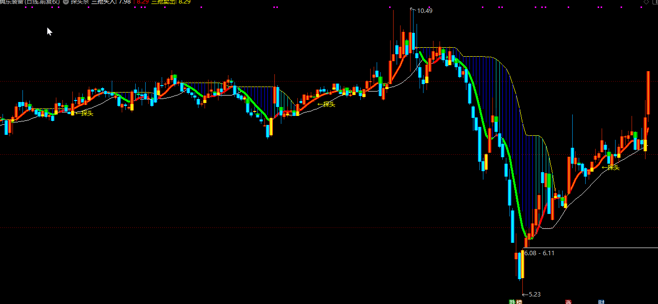 通达信【探头杀】主图指标 锁主力、庄家颈部位置 把握买卖点插图2