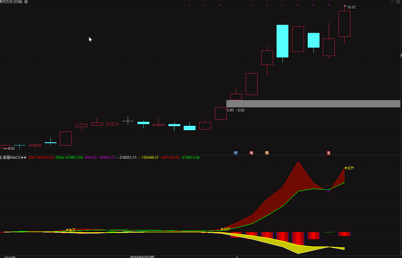 通达信【殷富系列MACD】全网独一量价融合的指标插图2