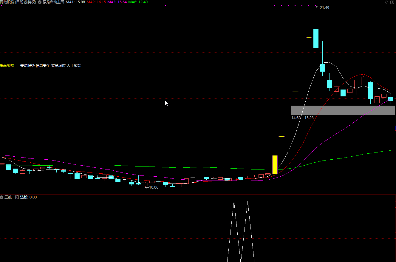 通达信三线一阳副图/选股指标