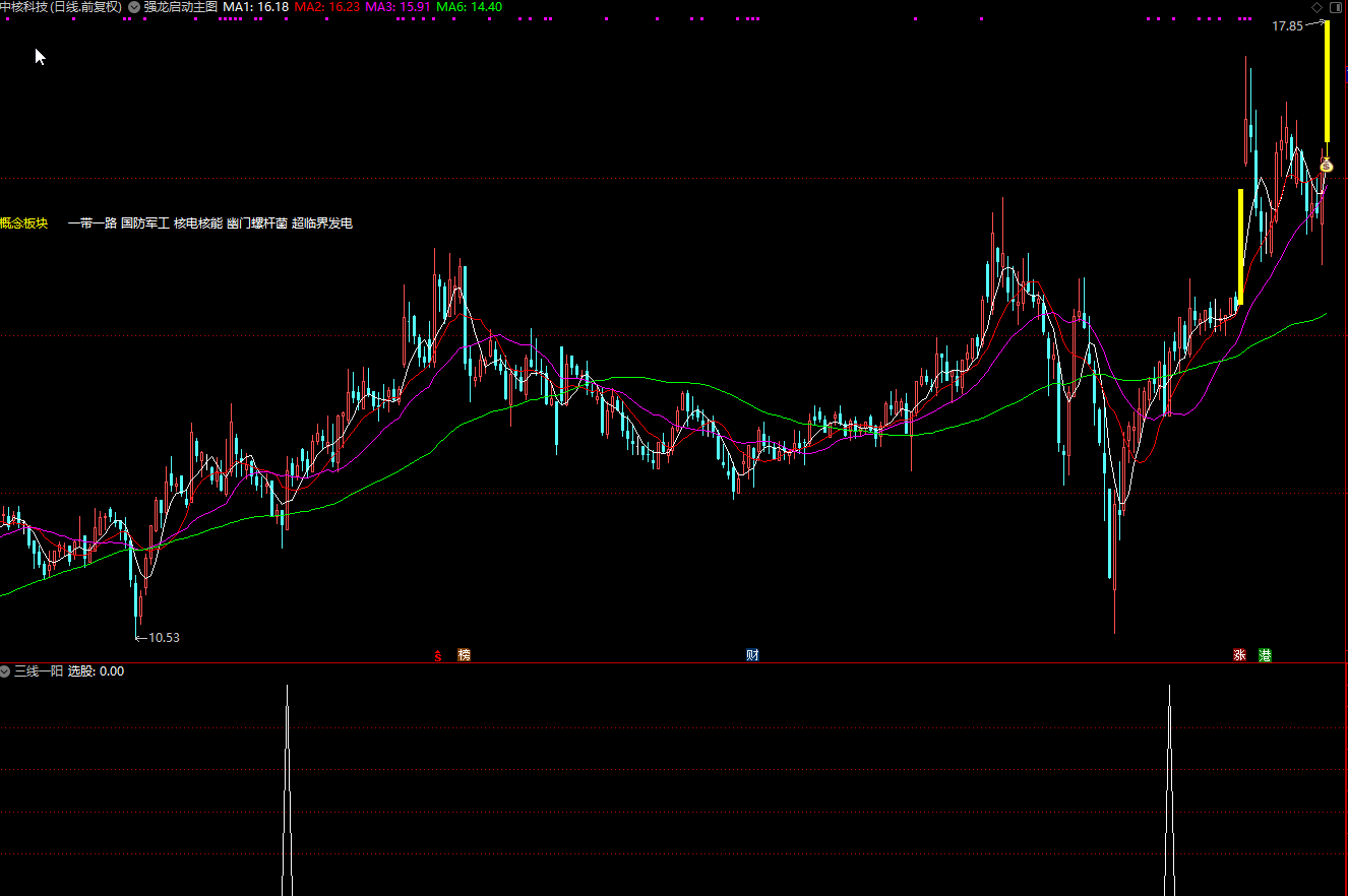 通达信三线一阳副图/选股指标插图1