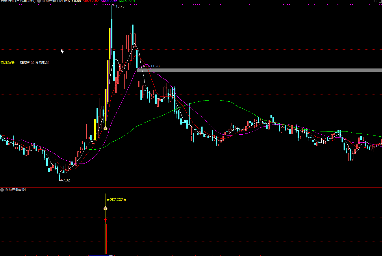通达信【强龙启动】主副图/选股 强势抓龙