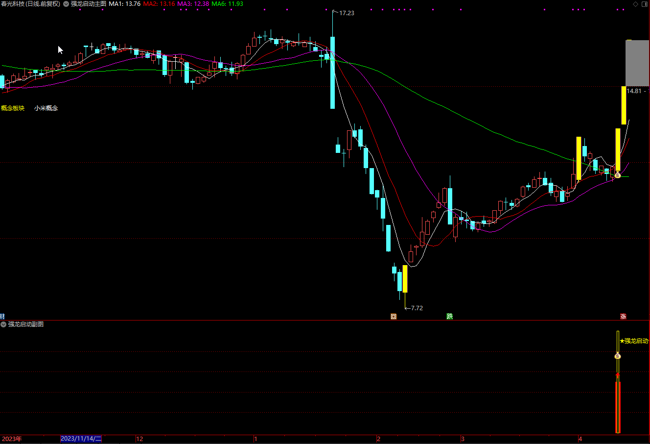 通达信【强龙启动】主副图/选股 强势抓龙插图2