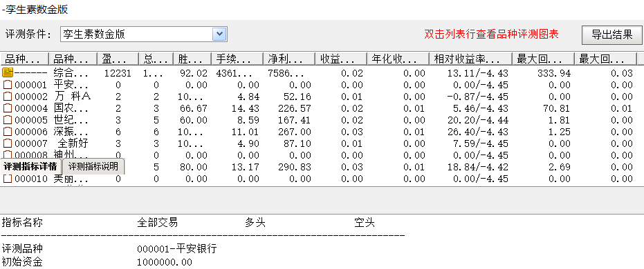 【近五年胜率92%】破解孪生素数猜想 金银双版本 斯蒂芬抄底与波段齐飞！