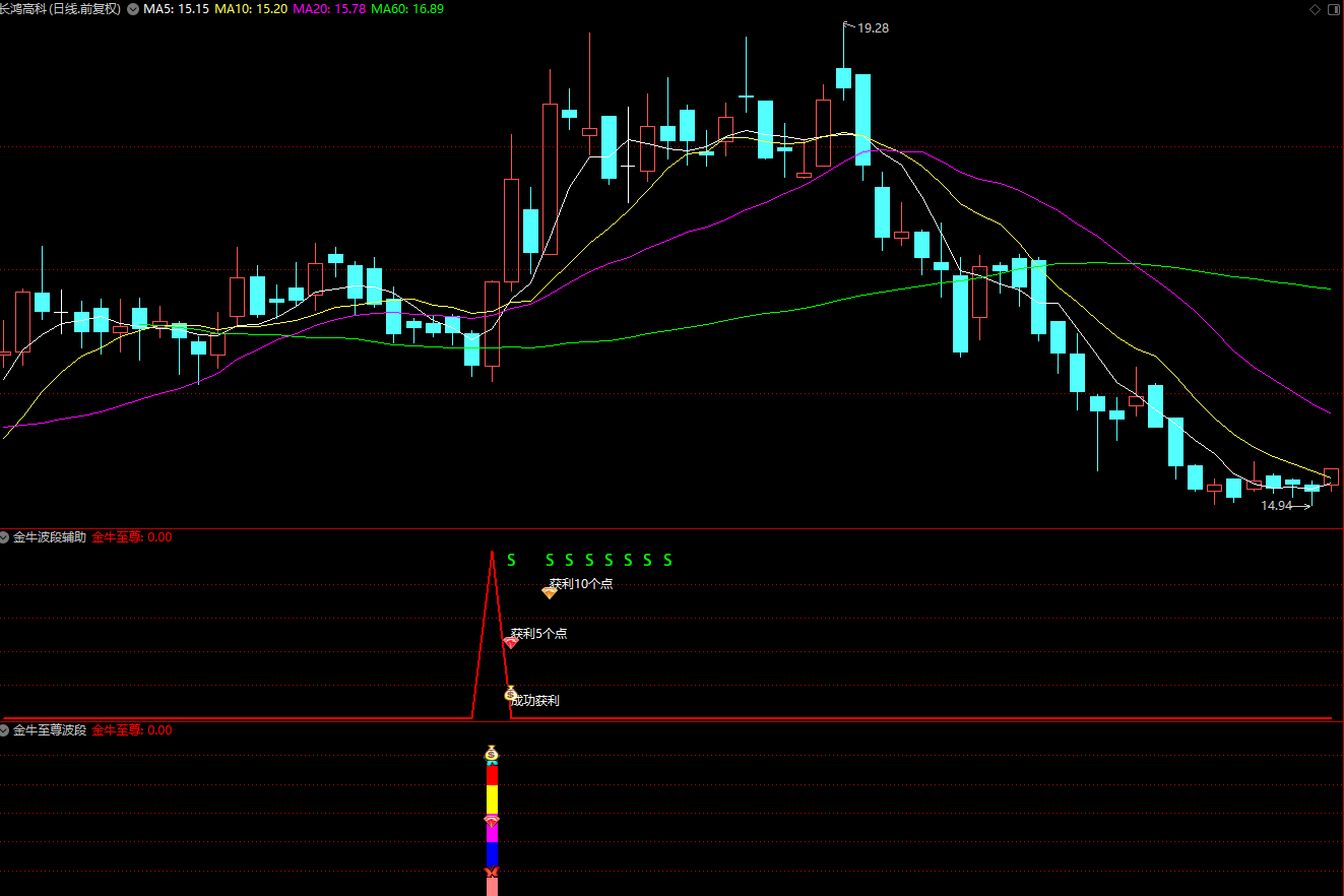 通达信《金牛至尊波段》副图+选股预警指标公式