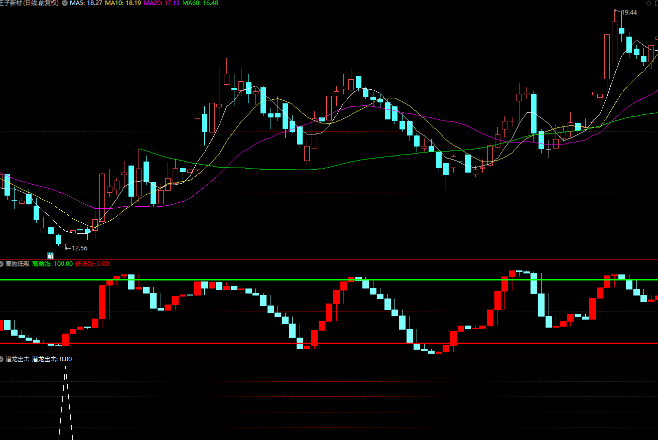 【潜龙出击】实盘验证准的让你吃惊，让赚钱变的很容易，全新高成功率通达信短线抄底指标插图7
